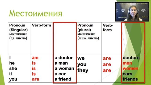 Английский для начинающих Урок 1 Part 2 смотреть онлайн