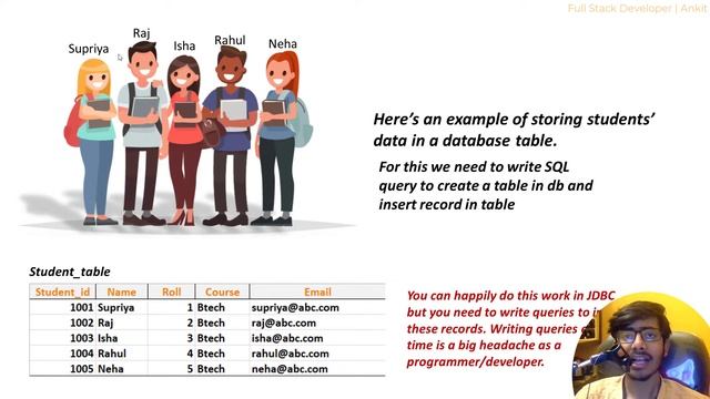 Hibernate Tutorial: Why we should learn Hibernate Framework / ORM tool? | Hindi смотреть онлайн