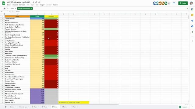 ^NEW^ TRELLO TRADE UNITS TIER LIST ALL STAR TOWER DEFENSE смотреть онлайн