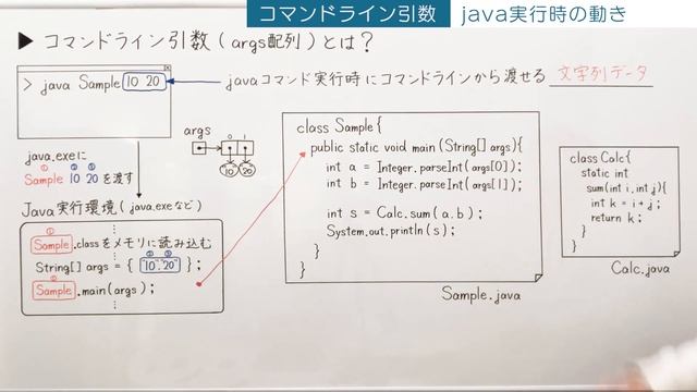 【Java】コマンドライン引数(args配列)の動きと使い方
