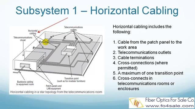 What is Structured Cabling Standard (TIA-568-C)? смотреть онлайн