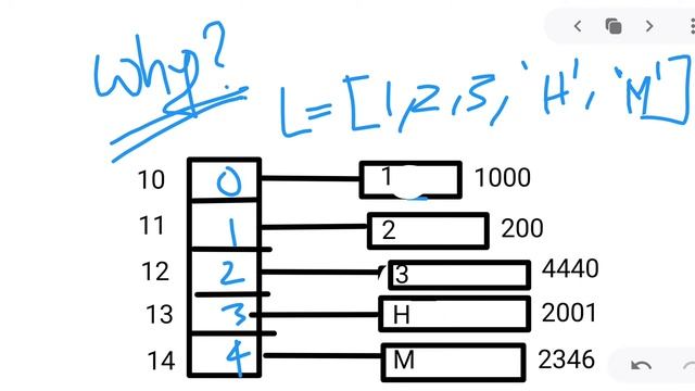 Numpy Arrays vs Python Lists||Lecture 3 смотреть онлайн