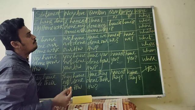 Present perfect tense смотреть онлайн