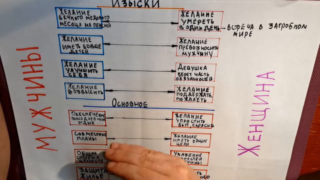 Чего не хватает в отношениях мужчины и женщины смотреть онлайн