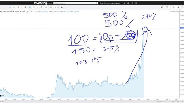 Форекс аналитика. Опционный анализ 19/10/2021 смотреть онлайн