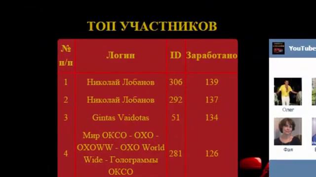 YouTube Subscriber за 5 дней в сервисе доход более $402 смотреть онлайн