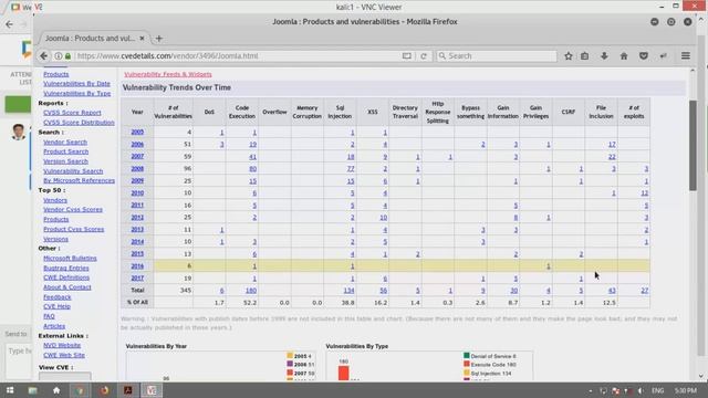 Webinar Gratuito: Vulnerabilidades en CMS Web смотреть онлайн