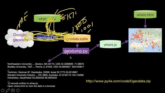 Python - Multi-Step Data Analysis, Code Sample Geodata - 10 Minutes Videos 071 смотреть онлайн