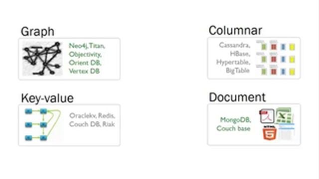 NoSQL Landscape and a Solution to Polyglot Persistence смотреть онлайн