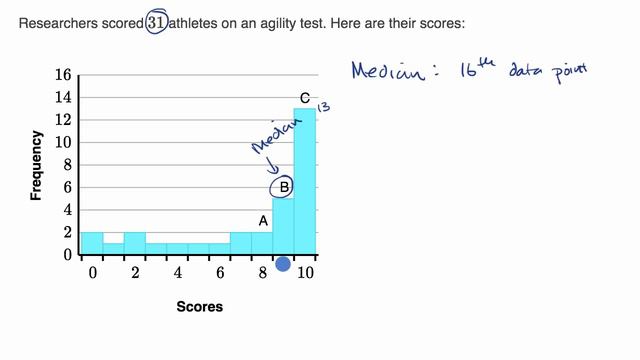 Estimating mean and median in data displays | AP Statistics | Khan Academy смотреть онлайн