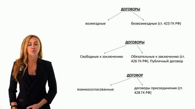 Виды Договоров смотреть онлайн