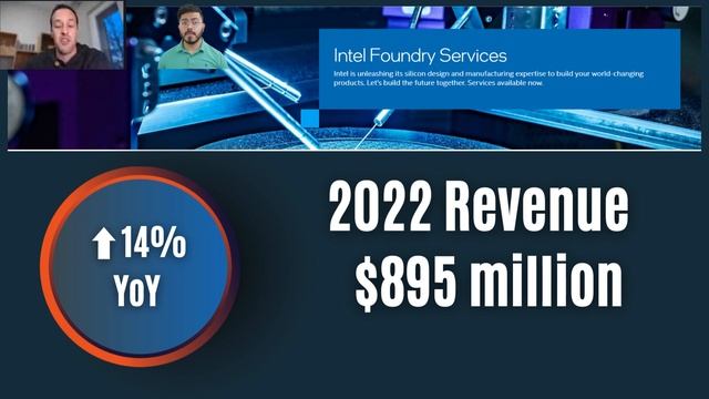 Intel vs AMD & Nvidia: Which Is the Best Chip Stock For 2023? смотреть онлайн