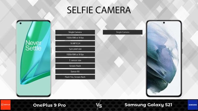 OnePlus 9 Pro Vs Samsung Galaxy S21 - Full Comparison [Full Specifications] смотреть онлайн