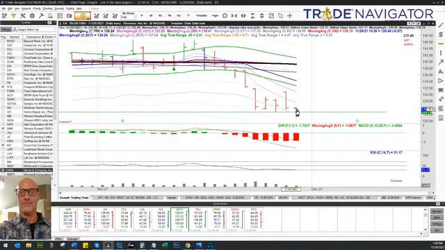 Live Stock Trading & Mentoring - Monday 11/29/21 - During the last hour of the US Stock Market смотреть онлайн