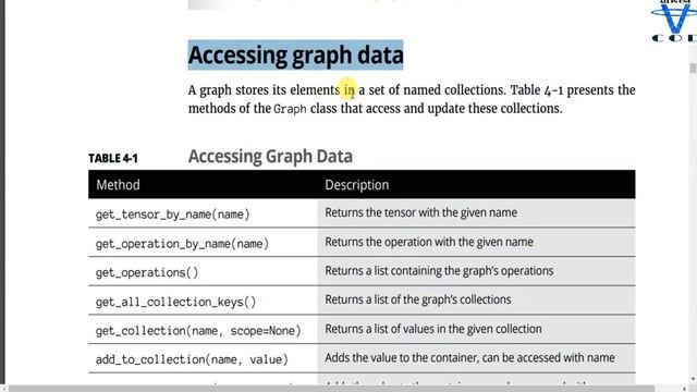 TensorFlow Full Course #5| Learn TensorFlow | TensorFlow Tutorial For Beginners | all in one code смотреть онлайн