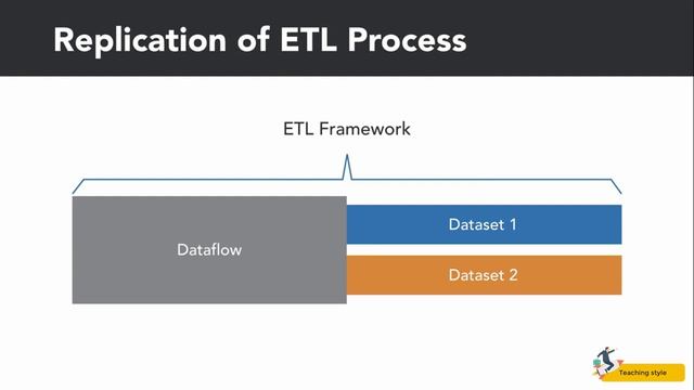 How to import Data in Power BI ? | 2. Power BI Dataflow tutorial for beginners смотреть онлайн