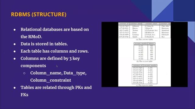 SQL for Data Query 1: Understanding the fundamentals of Structure Query Language. смотреть онлайн