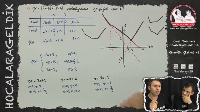 Özel Tanımlı Fonksiyonlar -4 - Grafik Çizimi -1 смотреть онлайн