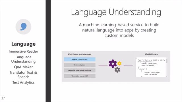 Introduction to AI and Cognitive Services смотреть онлайн