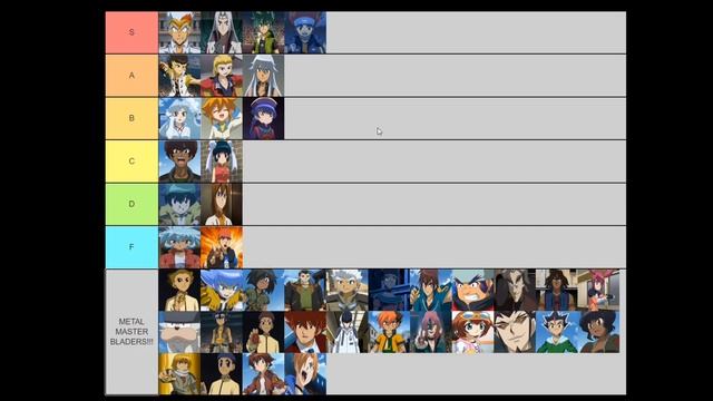 Beyblade Metal Masters Tier List!!! (MUST WATCH!) смотреть онлайн