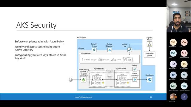 Running Kubernetes in Azure using AKS смотреть онлайн