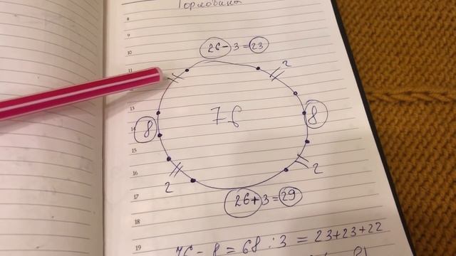 Платье спицами. Тёплое платье регланом сверху.Как я вязала. МК. смотреть онлайн