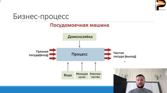6 лекция - Анализ предприятия (часть 1) смотреть онлайн