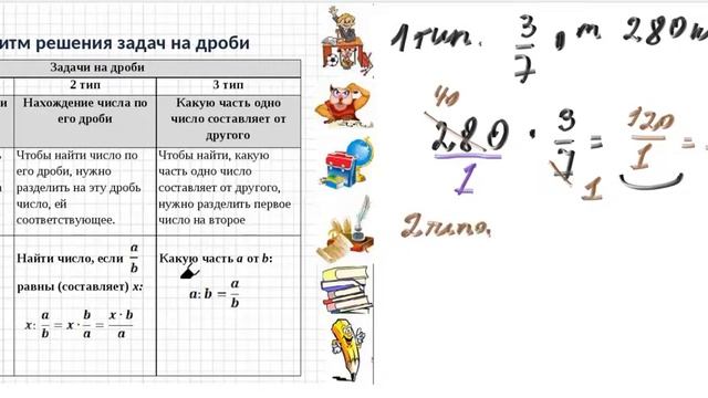 Алгоритм решение задач на дроби. смотреть онлайн
