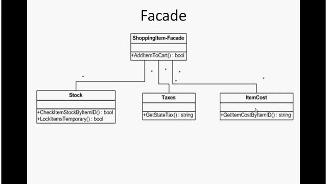 Facade design pattern in .net,C# смотреть онлайн