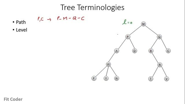 Introduction to Trees | Trees Tutorial | Data Structure смотреть онлайн