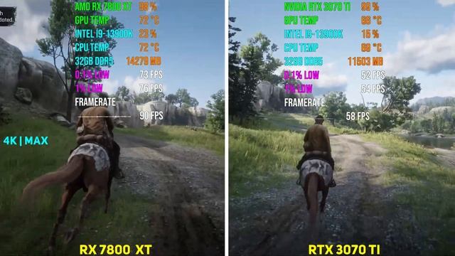 RX 7800 XT vs RTX 3070 Ti | Test in 7 Games смотреть онлайн