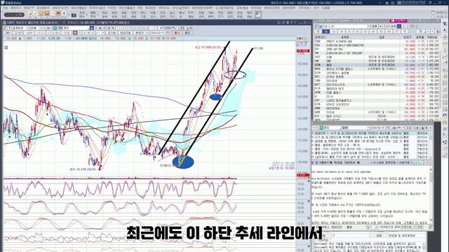 테슬라 ' 이 가격 ' 반드시 매수해야. смотреть онлайн