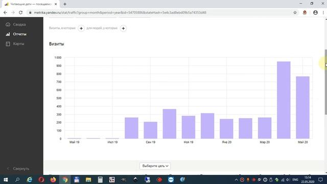 Как правильно считать статистику посещения сайта в Яндекс.Метрике смотреть онлайн