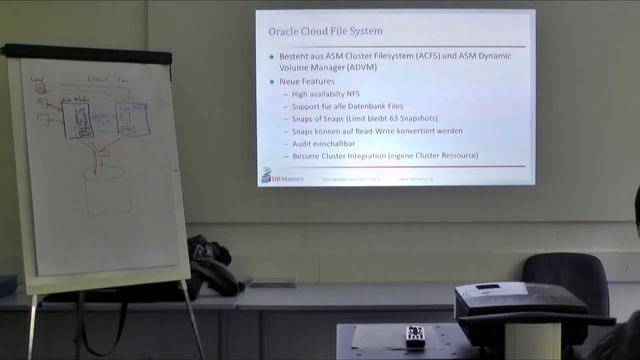 AOUG Frühstück - Oracle 12c Flex RAC und Flex ASM - Teil 5: Oracle 12c Cloud File System смотреть онлайн