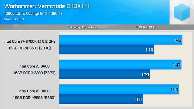 CPU Overclocking in 2018: Inefficient and Unnecessary смотреть онлайн