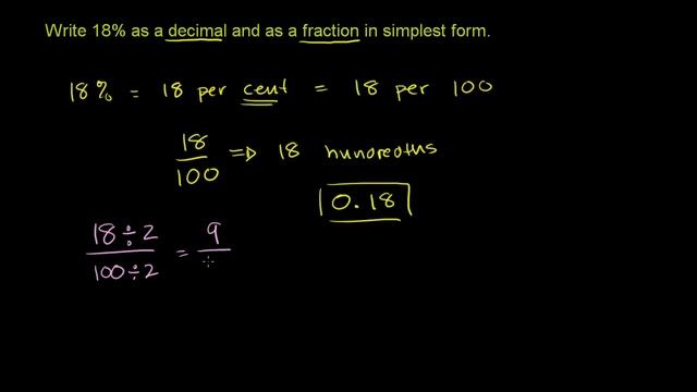 Converting percent to decimal and fraction | Decimals | Pre-Algebra | Khan Academy смотреть онлайн
