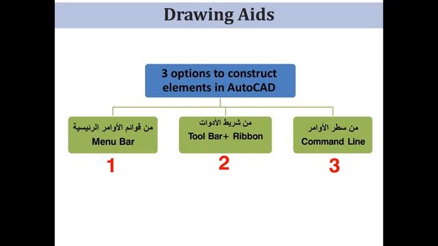 NO 0 Introduction to AutoCAD and overview смотреть онлайн