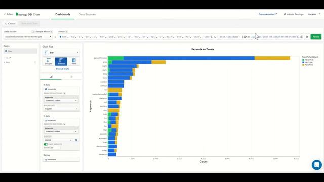 Social Media Monitor - Analyze, visualize and persist Twitter data using MongoDB Atlas смотреть онлайн
