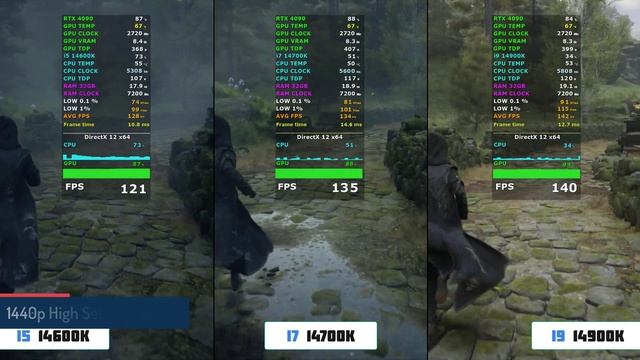 Coe I5 14600k Vs I7 14700k Vs I9 14900k | Intel 14th Gen Becnhmark Test