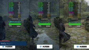 Coe i5 14600k vs i7 14700k vs i9 14900k | Intel 14th Gen Becnhmark Test