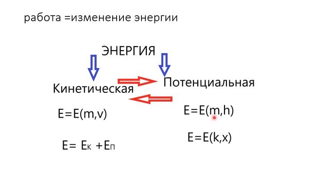 Кинетическая и потенциальная энергия смотреть онлайн