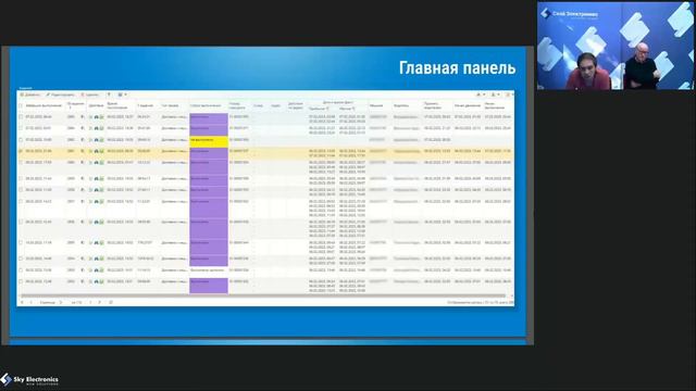 Электронная диспетчерская MUST HAVE для оптимизации бизнес процессов смотреть онлайн