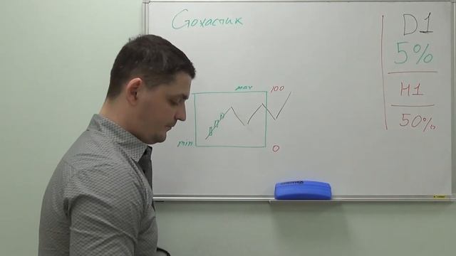 Рожновский. Лучшие индикаторы для торговли на форекс смотреть онлайн