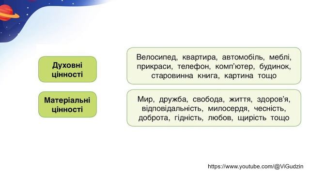 Я пізнаю світ (урок 3 тиждень 1) 4 клас 