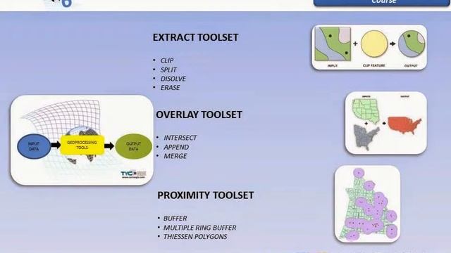 Digital Mapping with ArcGIS 10 and Autocad Map 3D Training Course - Online Training смотреть онлайн