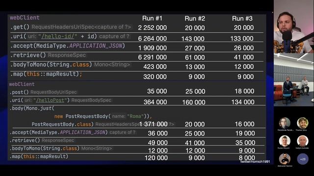 Your first reactive rakes смотреть онлайн