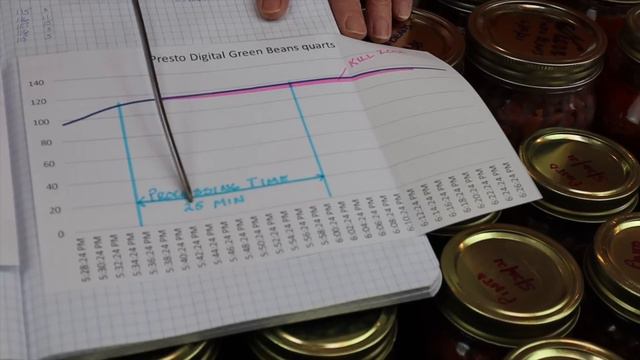 Testing the Presto Digital Canner смотреть онлайн