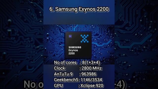 Top 10 best mobile processors 2022 #bestmobile #processor #snapdragon смотреть онлайн