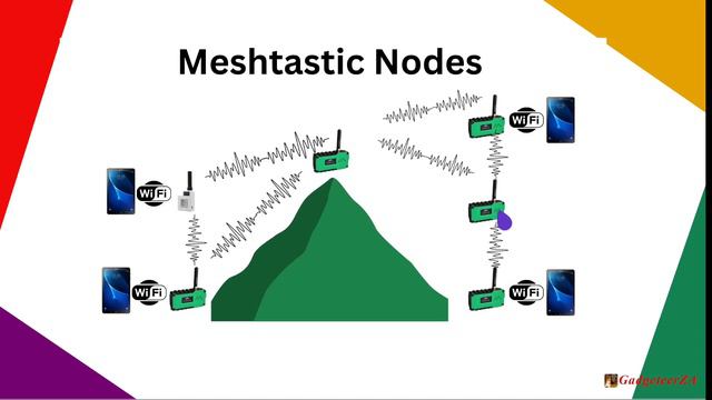 A Non-Technical Introduction To Meshtastic Off-Grid Radio Communications