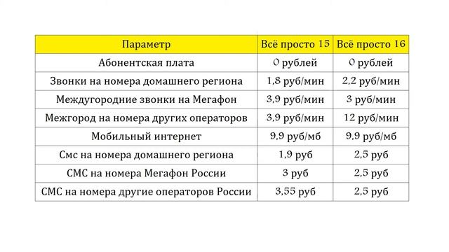 Мегафон переводит абонентов на другие тарифы и обманывает смотреть онлайн